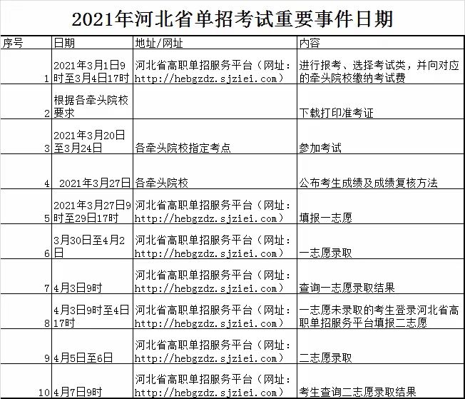 【河北单招考试】七大类综合版真题库